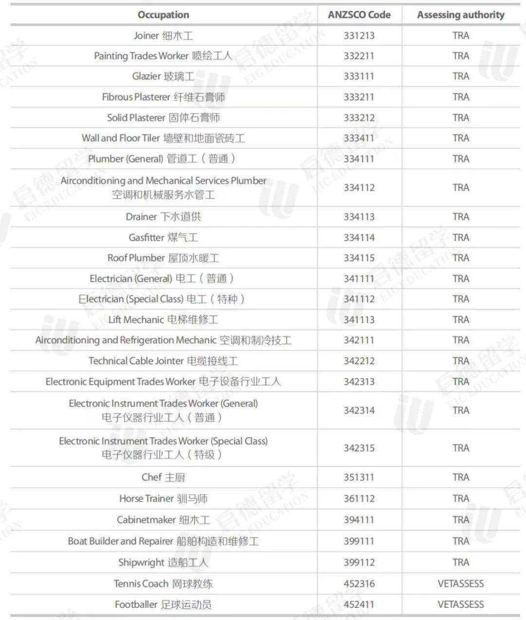 新澳好彩免费资料查询郢中白雪，标准化程序评估_云端版90.32.18